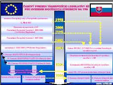 TRANSPOZ�CIA LEGISLAT�VY E� PRE UVEDENIE BIOC�DNYCH V�ROBKOV NA TRH